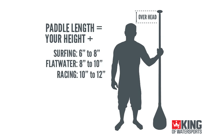 Guide to Stand Up Paddle Boarding | Paddle Length