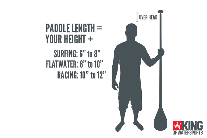 Guide to Stand Up Paddle Boarding | Paddle Length Guide to Stand Up Paddle Boarding | Paddle Length