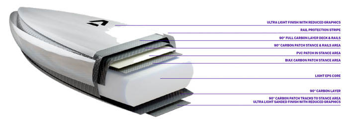 Duotone 2024 Downwind Board Technology Duotone 2024 Downwind Board Technology