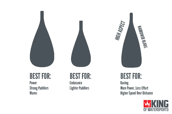 Guide to Stand Up Paddle Boarding | Paddle Blades Guide to Stand Up Paddle Boarding | Paddle Blades