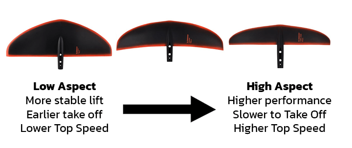 Kite Foiling guide - Wing Aspect