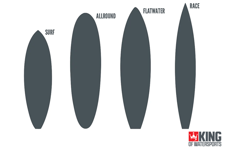 Guide to Stand Up Paddle Boarding | Board Type