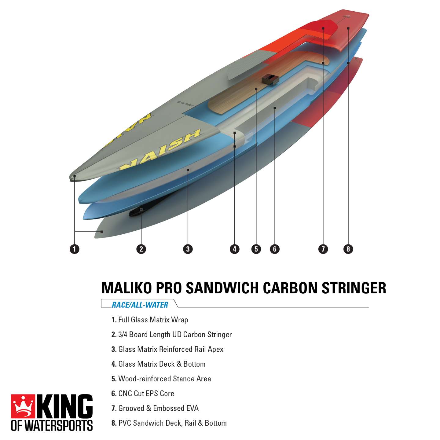 Naish Maliko 14'0 X28 Carbon SUP Board 2019 | King of