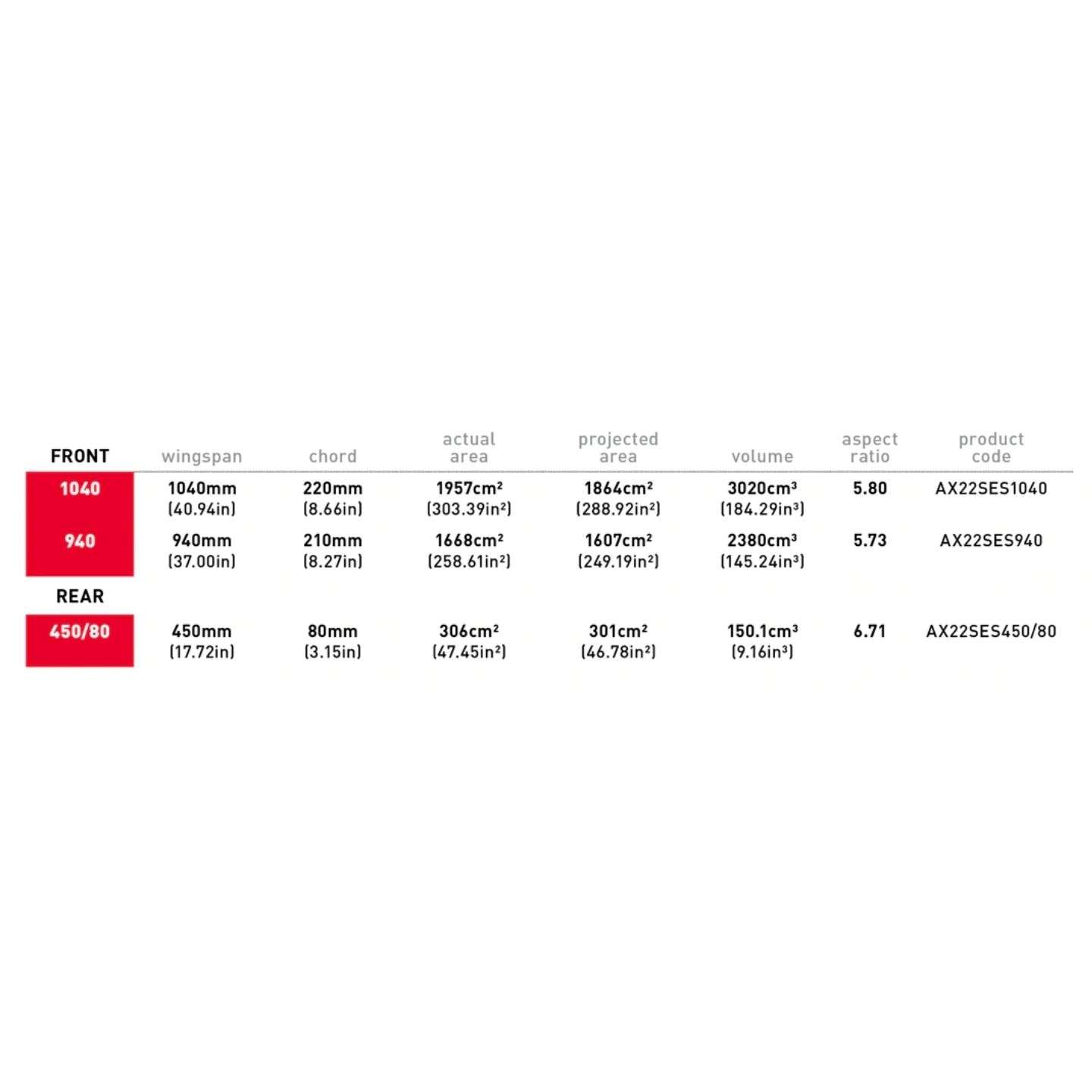 Axis Super Easy Start (SES) Foil Package | King of Watersports
