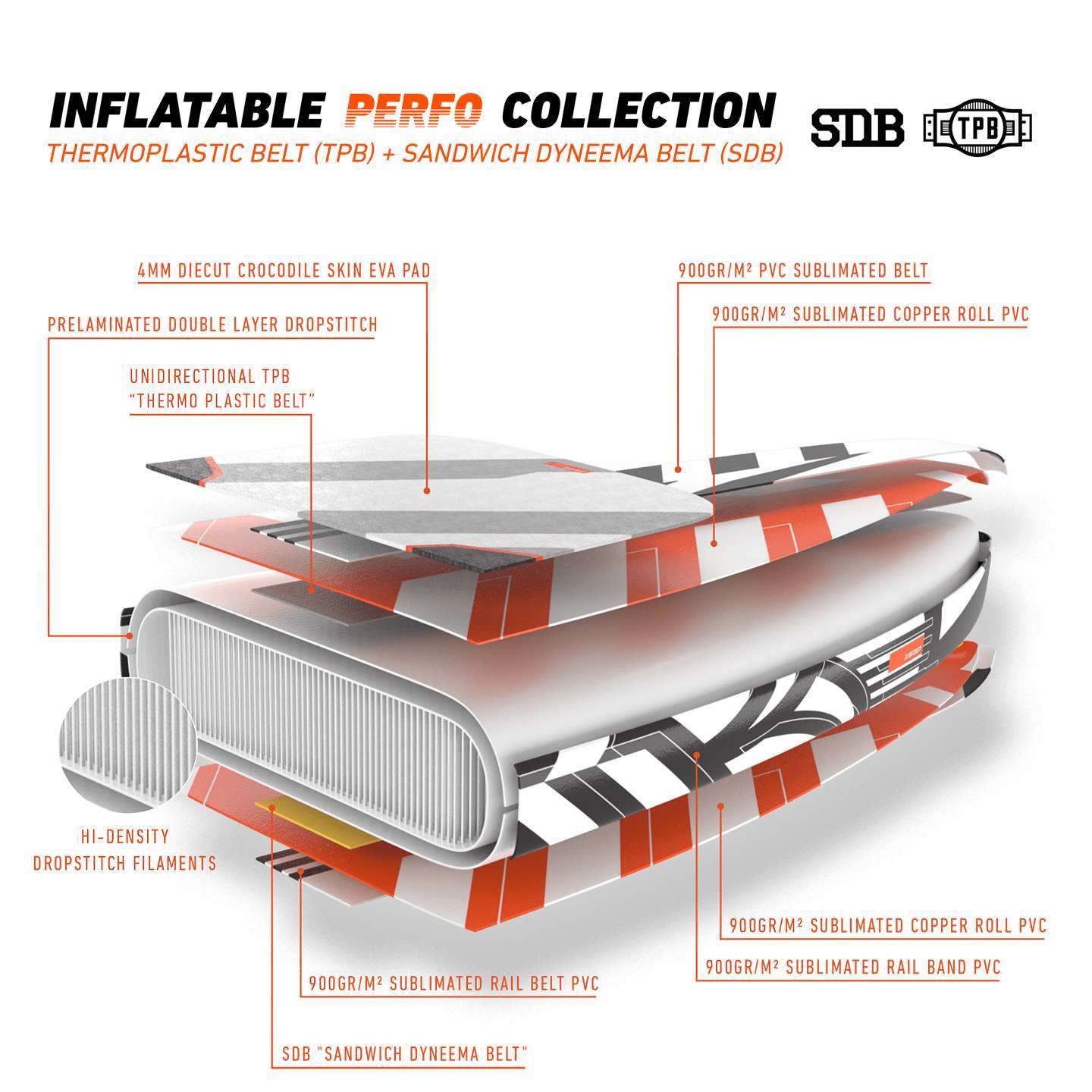 RRD AirRace 14' x 26 V4 - SUPboarder Magazine