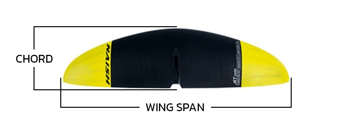 Kite Foil Guide - wing measurements Kite Foil Guide - wing measurements