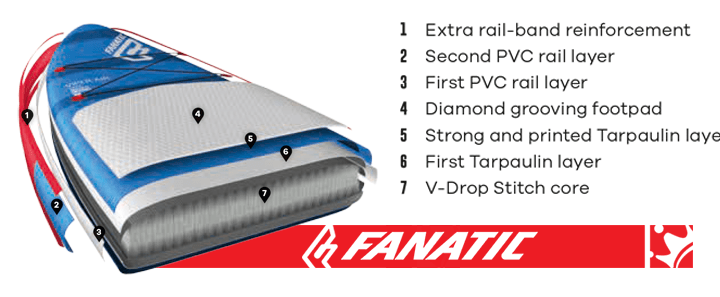 Fanatic DL HD Inflatable SUP Construction “Fanatic