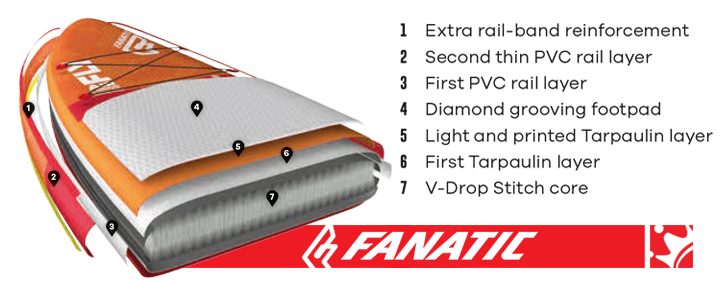 Fanatic DL Light Inflatable SUP Construction “Fanatic