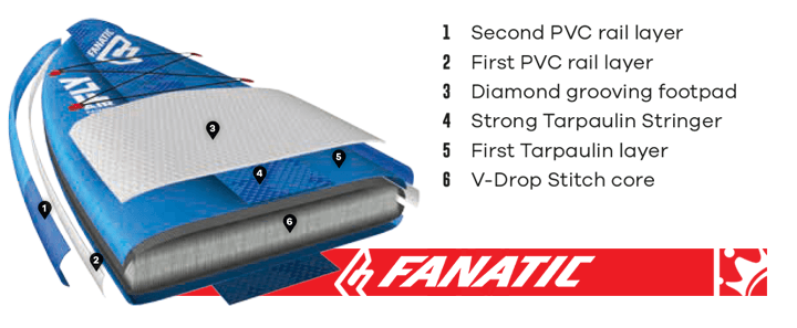 Fanatic STR Inflatable SUP Construction “Fanatic