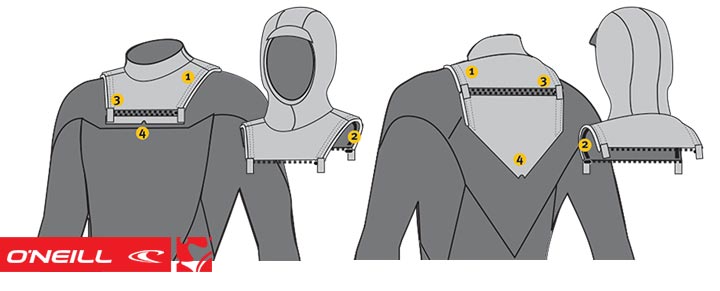 O'Neill Mutant System O'Neill Mutant System