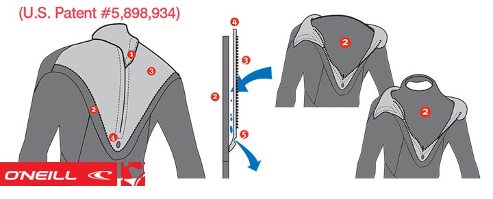 O'Neill Zen Zip O'Neill Zen Zip