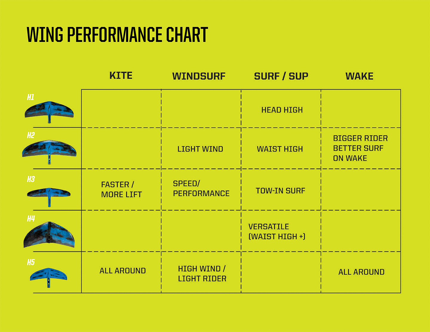 Slingshot Foil Wing Performance Chart King of Watersports