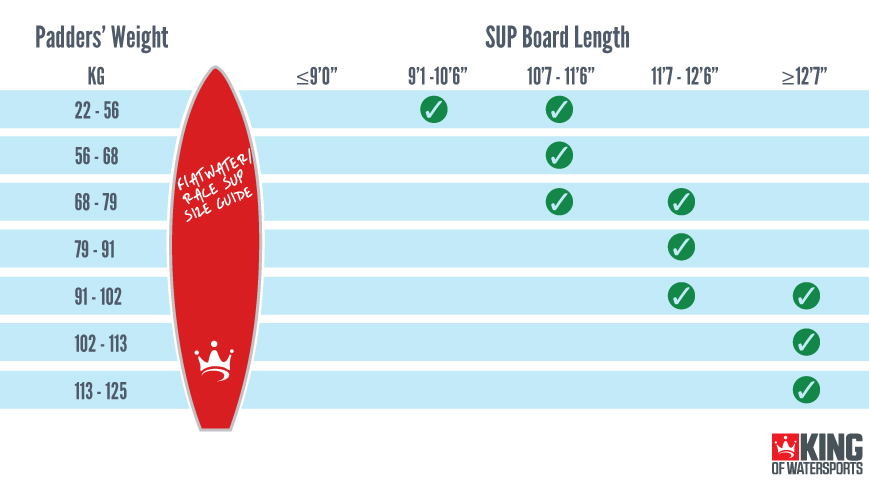 Paddle Board Length Chart