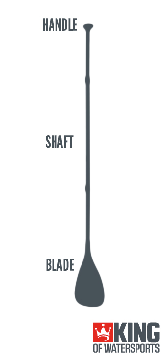 Stand Up Paddle Components
