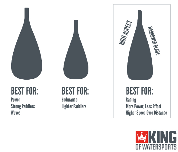 Sup Paddle Size Chart