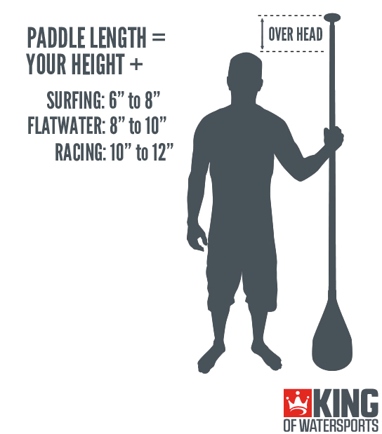 Sup Paddle Size Chart