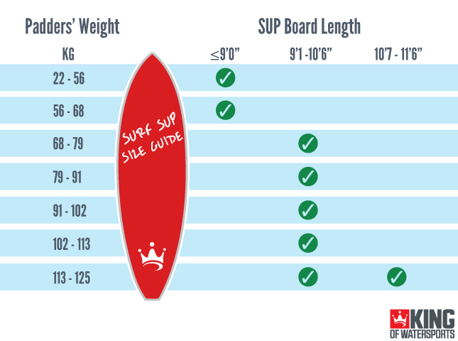 Paddle Board Length Chart