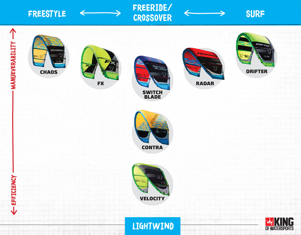 Cabrinha Board Size Chart