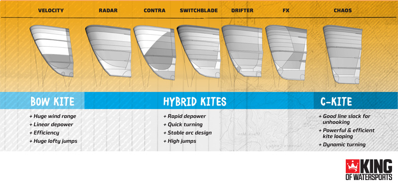 Cabrinha Board Size Chart