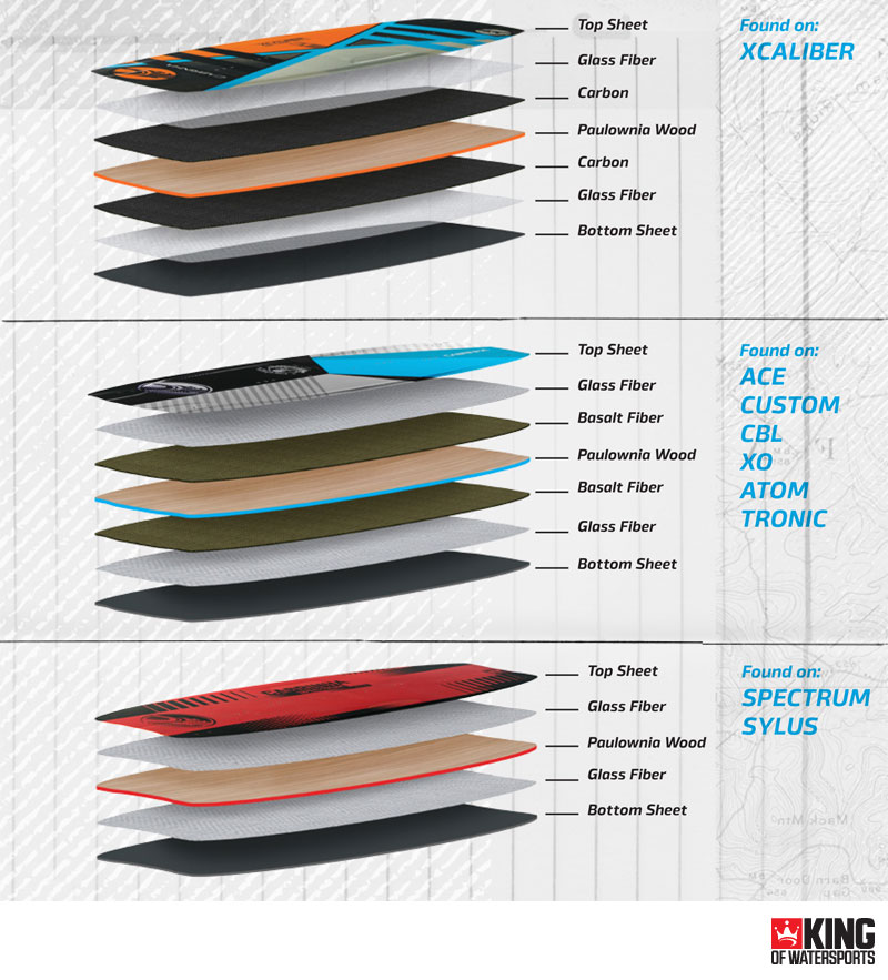 Kiteboarding Kite Size Chart