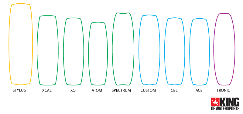 Cabrinha Board Size Chart