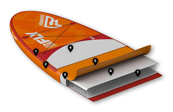 Wens Menstruatie ga sightseeing Inflatable SUP Technology | King of Watersports