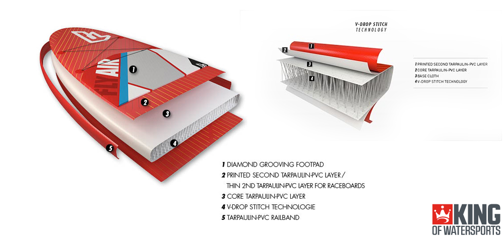 Inflatable Stand Up Paddle Boarding SUP Construction