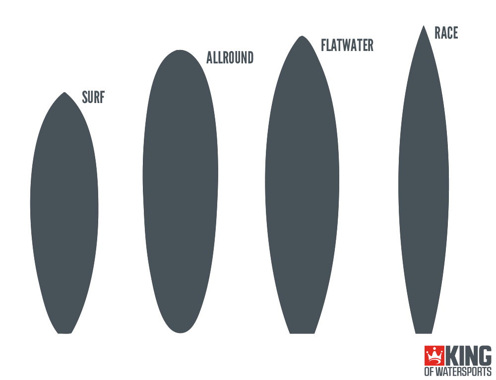 Sup Paddle Size Chart