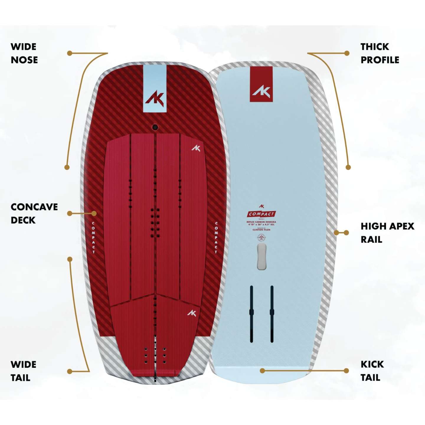 AK Compact v2 Wing Foil Board 2023 close-up showing construction finish, deck graphics, inserts and rail detail