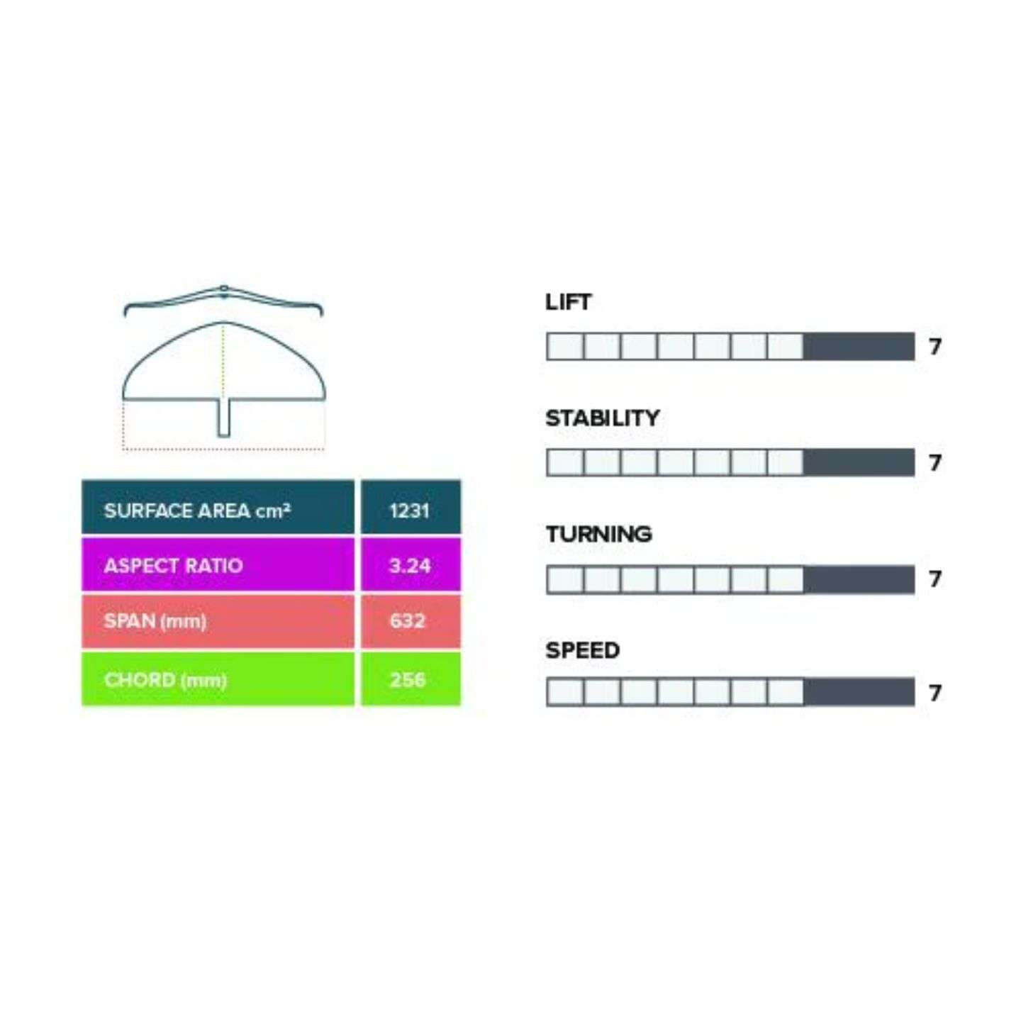 slingshot-hover-glide-fkite-v5-alt3-zoom Slingshot Hover Glide FKite V5 Foil leading edge detail