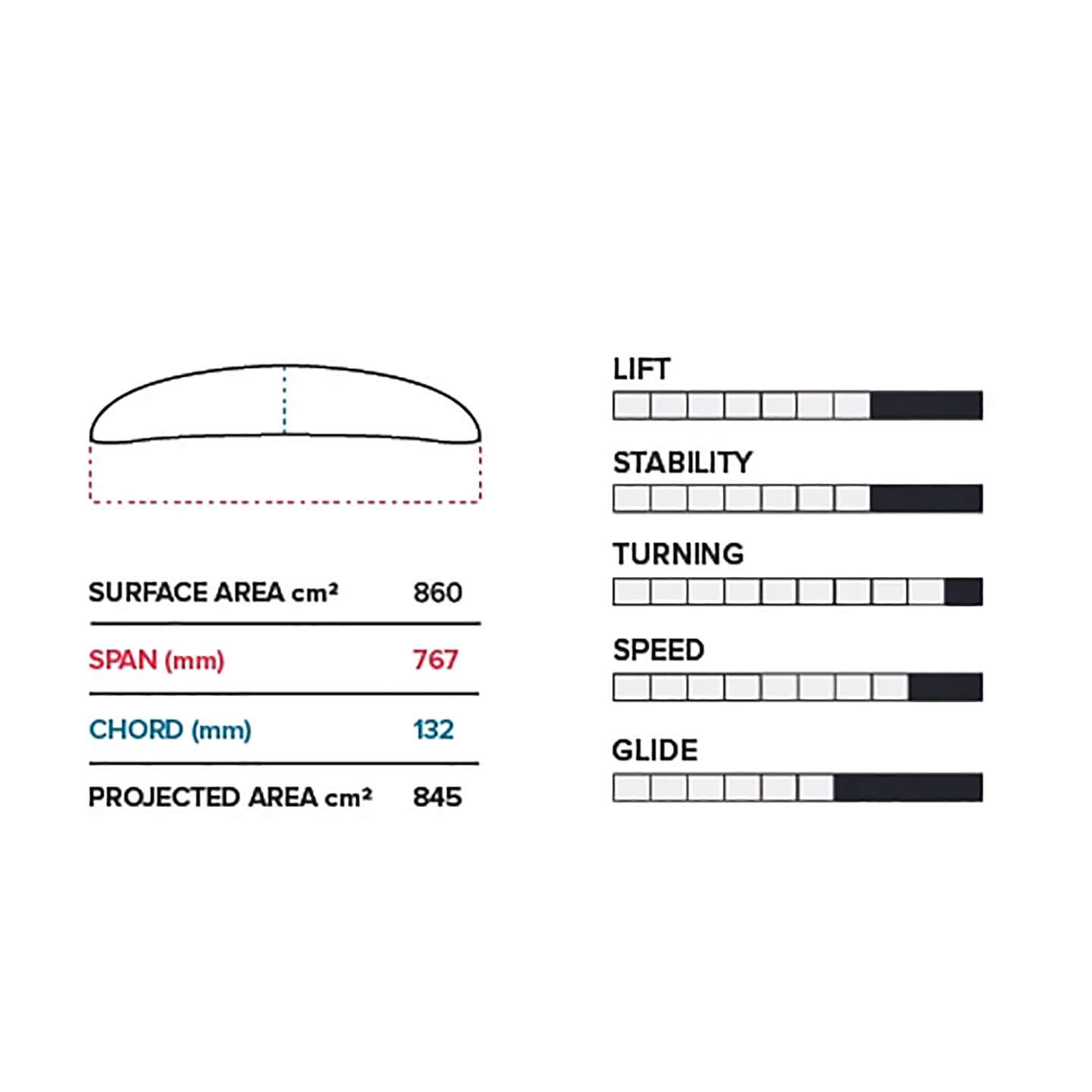 slingshot-phantasm-pfh-767-710-foil-alt3-zoom Slingshot Phantasm PFH 767/710 Lower Foil Package mast detail