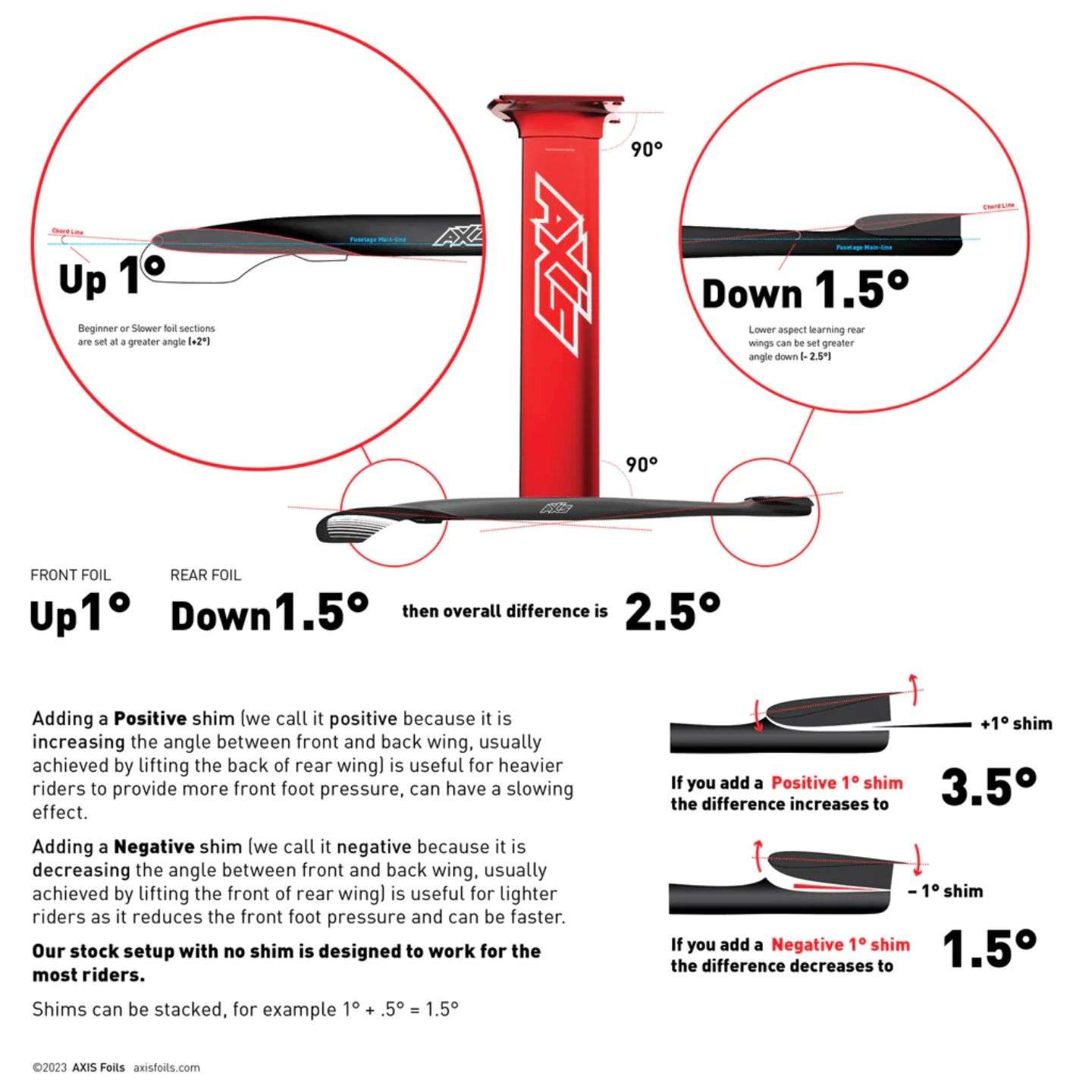 Axis Shim/Spacer Kit for Rear Wing underside view showing the stabiliser profile and connection points