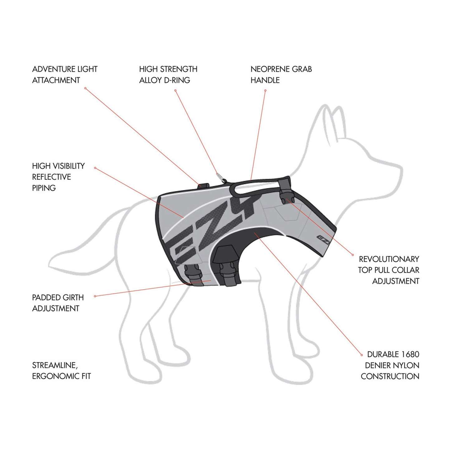EzyDog DFD X2 Boost dog life jacket in blue detail view of neck opening, handle and reflective trim