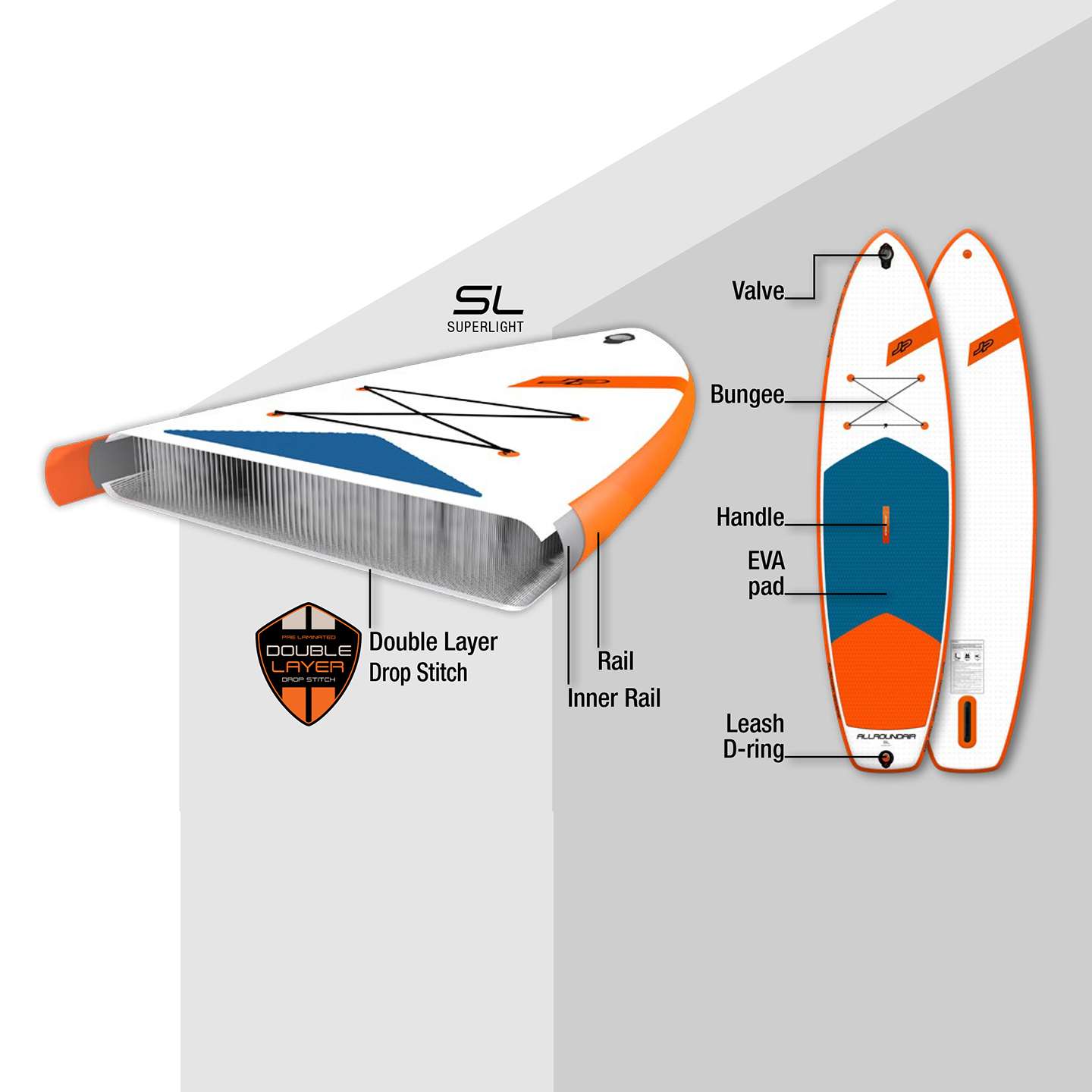 JP AllRoundAir SL 11'0 Inflatable SUP 2021 underside view showing the hull shape, fin area and board outline