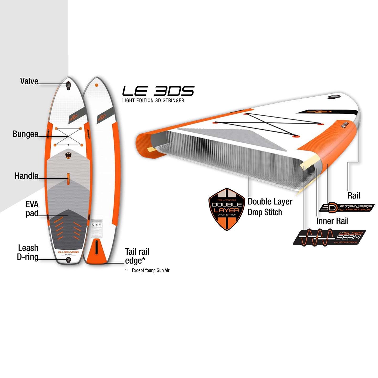 JP CruisAir LE 3DS 11'6x5 Inflatable SUP 2021 underside view showing the hull shape, fin area and board outline