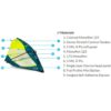 Simmer V Max 2022 windsurf sail alternate view highlighting the sail graphics, battens and reinforced window panels