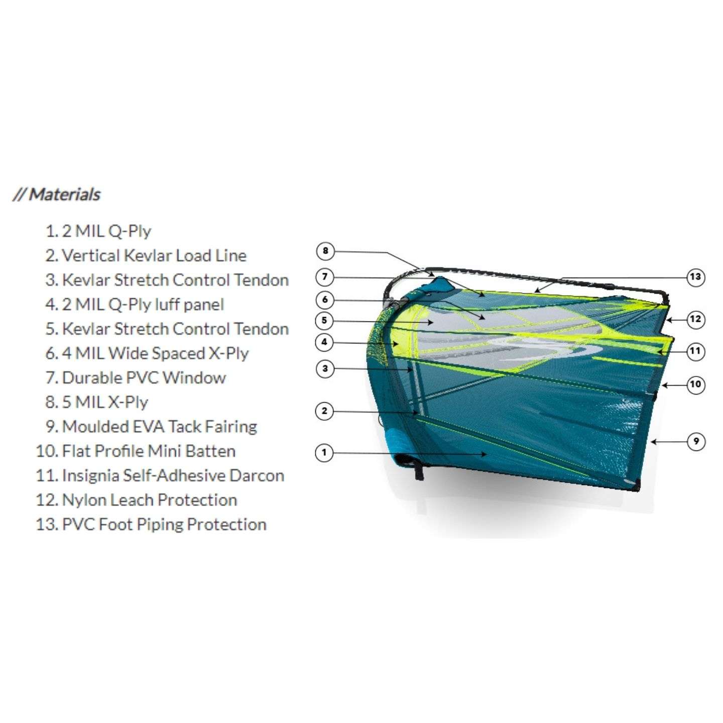 Simmer Blacktip Legacy 2022 windsurf sail detail view showing the luff sleeve, tack area and durable windsurf sail finishing