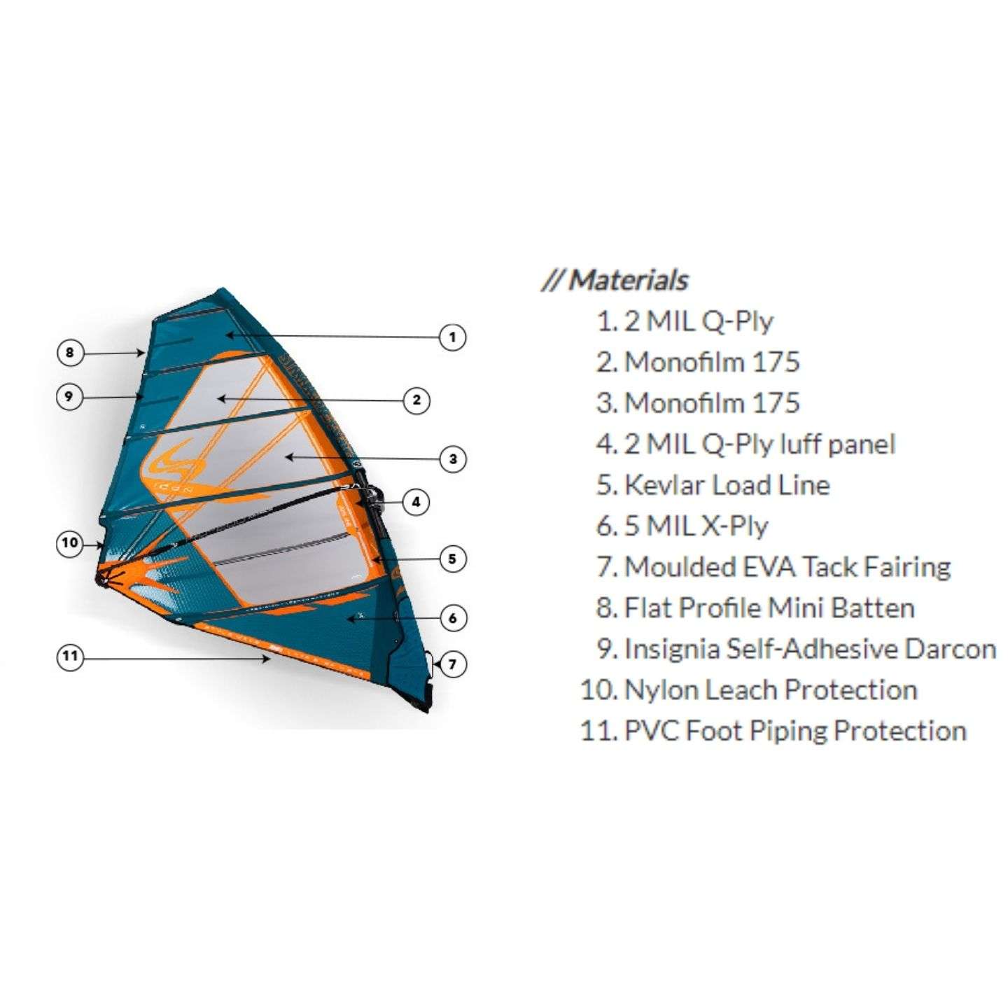 Simmer Icon 2022 windsurf sail alternate view highlighting the sail graphics, battens and reinforced window panels
