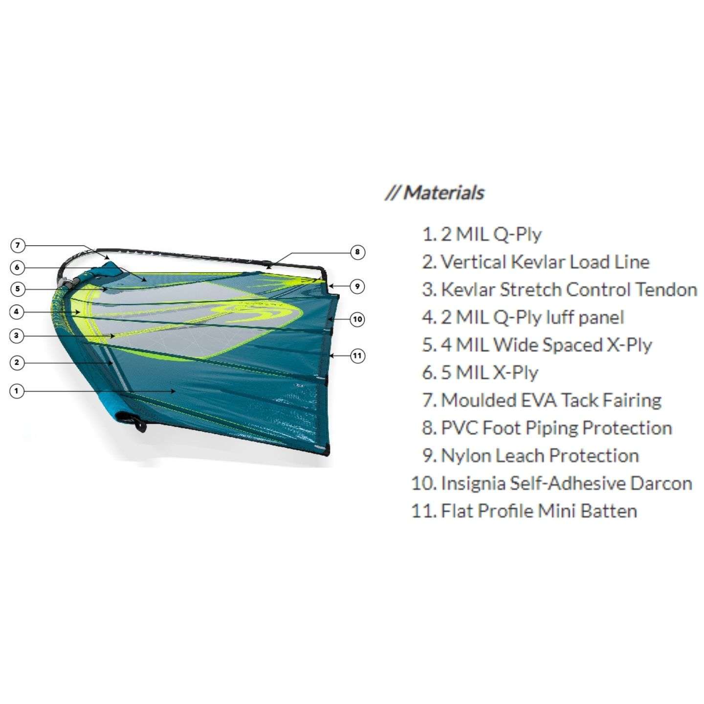 Simmer Icon Legacy 2022 windsurf sail close-up detail of the sail construction, panel seams and reinforced clew area